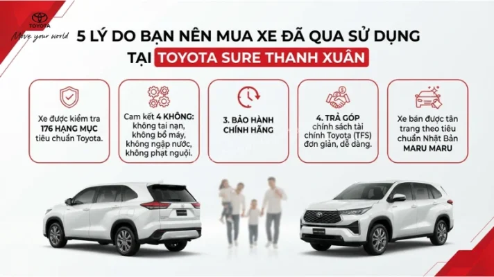 Quy trình kiểm định 176 hạng mục chứng minh Toyota Sure có tốt không